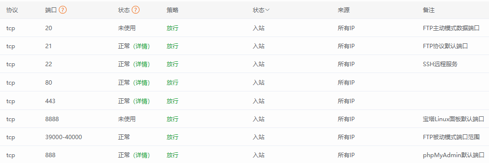 网站搭建成功依旧打不开的原因